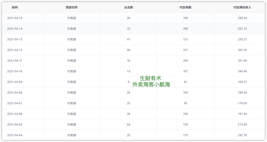 0天，从零开始，可以赚多少钱？我们试了试。"