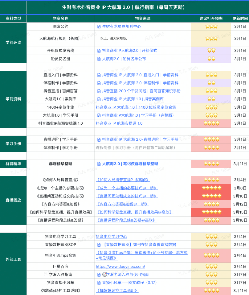 生财有术航海日常｜03.29