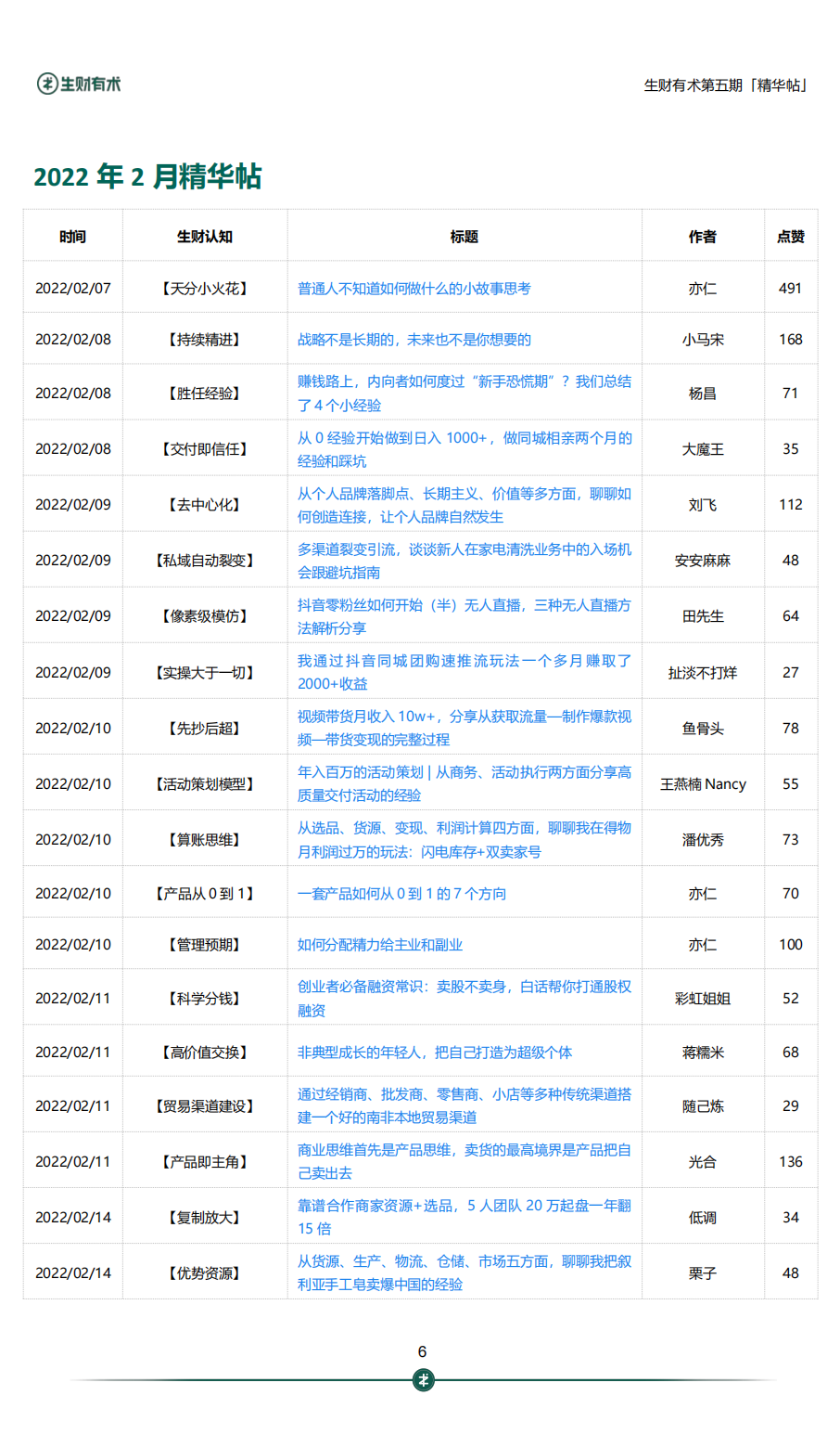 生财有术第六期开放：何以解忧，唯有实战