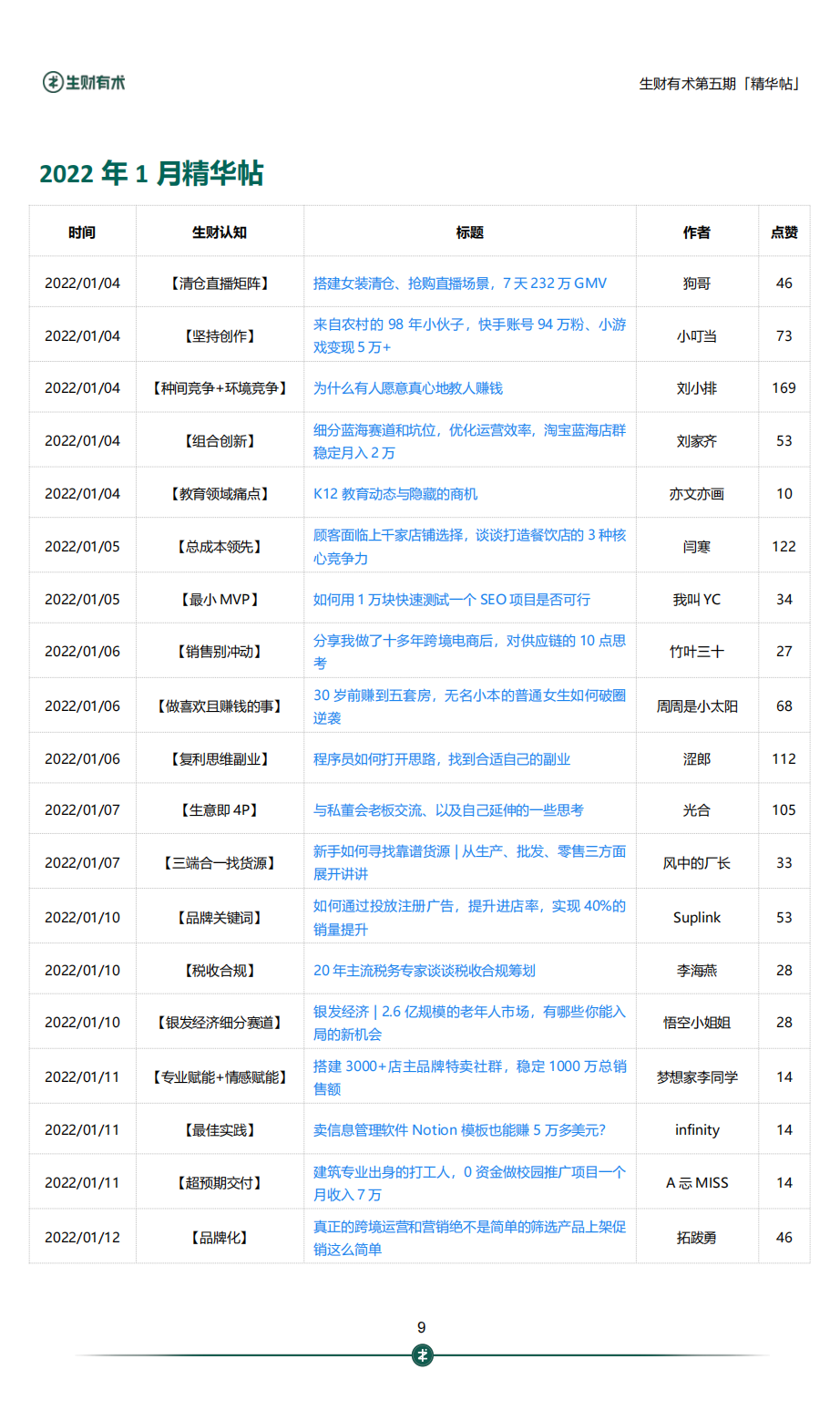 生财有术第五期 690 篇精华合集