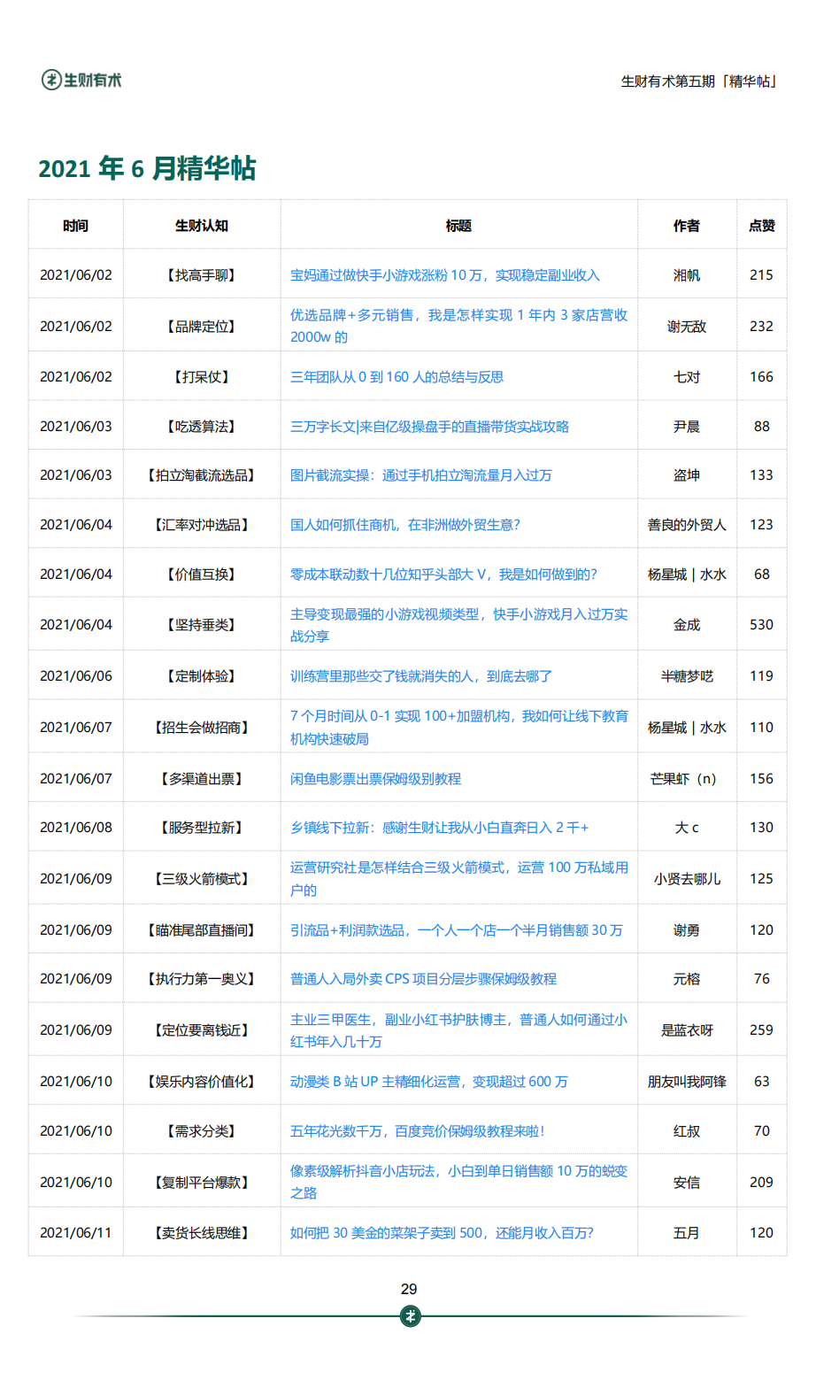 生财有术第五期 690 篇精华合集