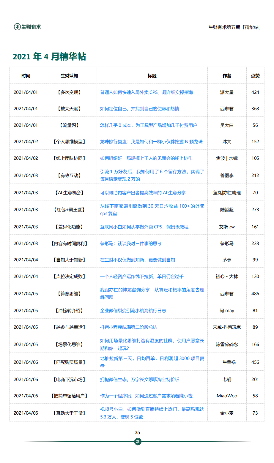 生财有术第五期 690 篇精华合集