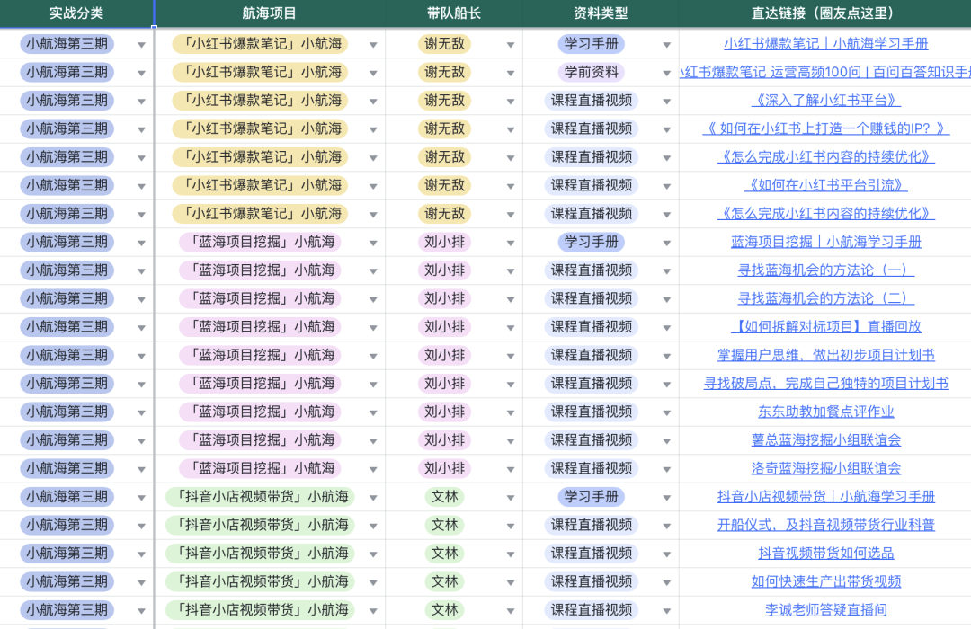 【倒计时 5 天】生财有术第六期