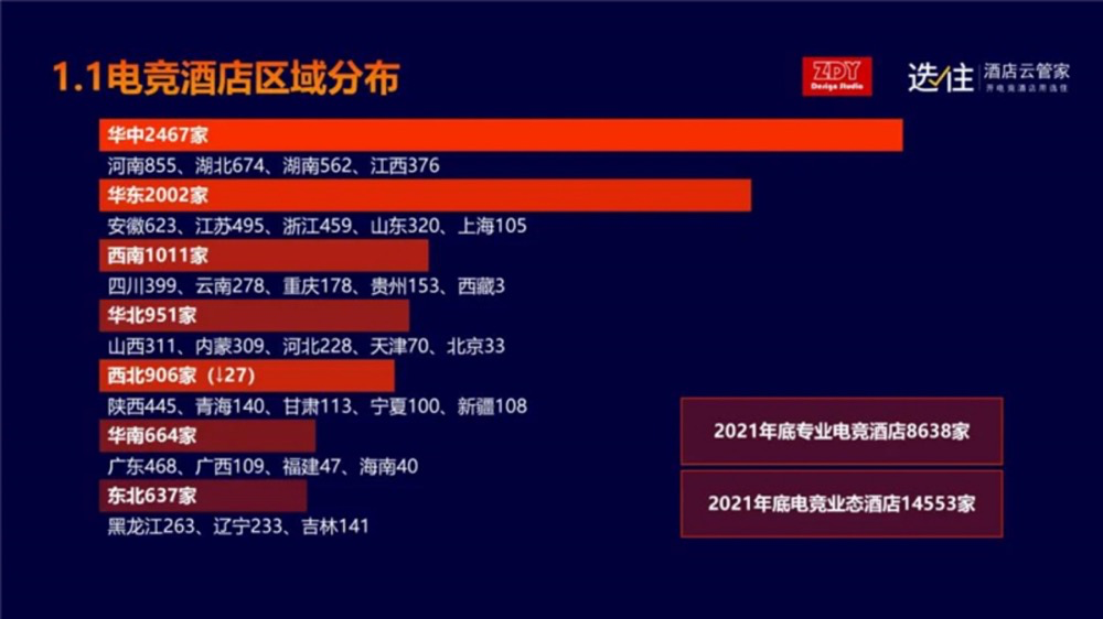 电竞俱乐部一年净利润 550w ，聊聊电竞行业的生态及衍生的机会