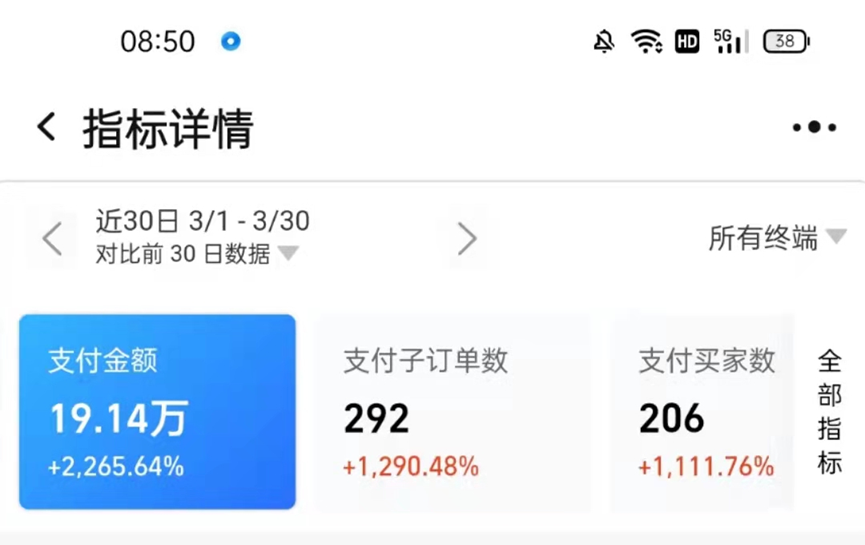 在小红书卖蓝海产品，3000 粉丝月收入 20w，他是怎么做到的