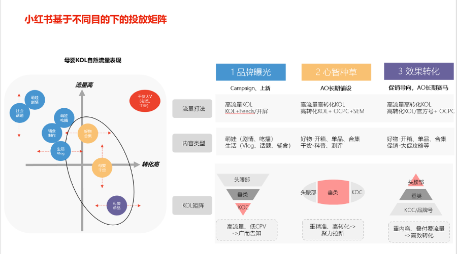 如何在小红书平台上搭建一个能赚钱的媒介公司？