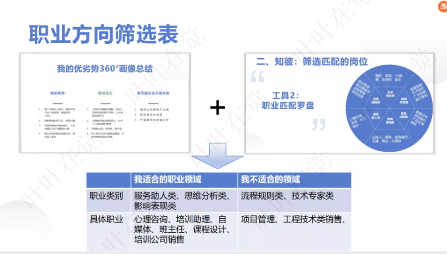 优势分析，什么样的项目适合我的性格和天赋？