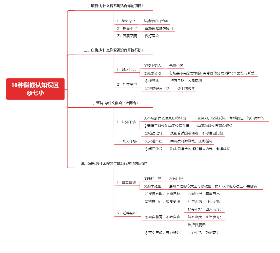 阻碍普通人赚钱的 18 个认知误区