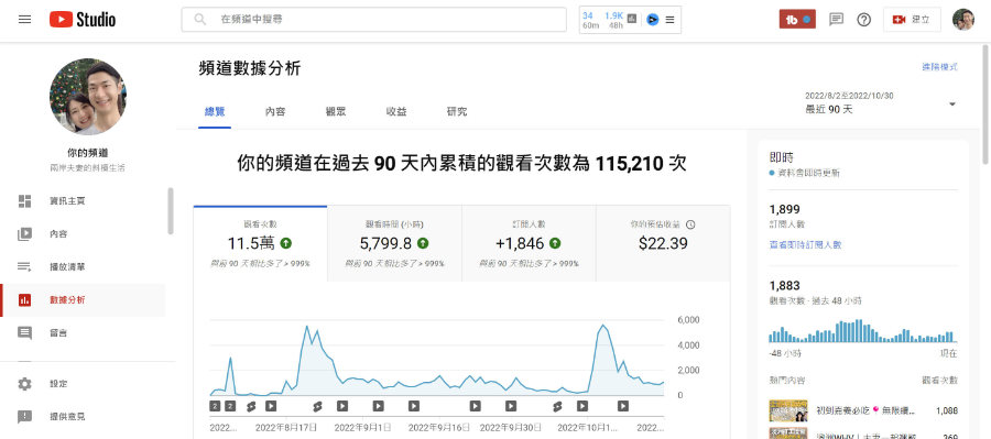 youtube 航海三个月后，我突破了 4000 小时观看，成功加入官方 ypp 盈利