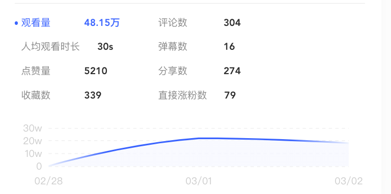 看了《富豪谷底求翻身》，我第一次挑战90天百万计划实录