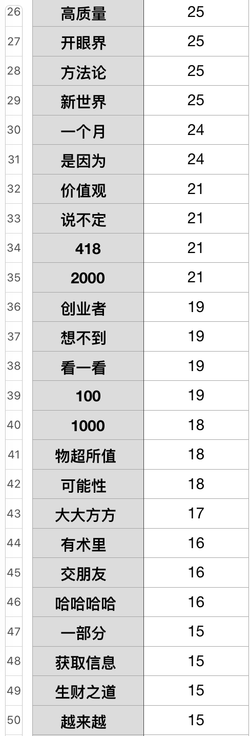 生财有术在付费圈友心里，最大的吸引点是什么？