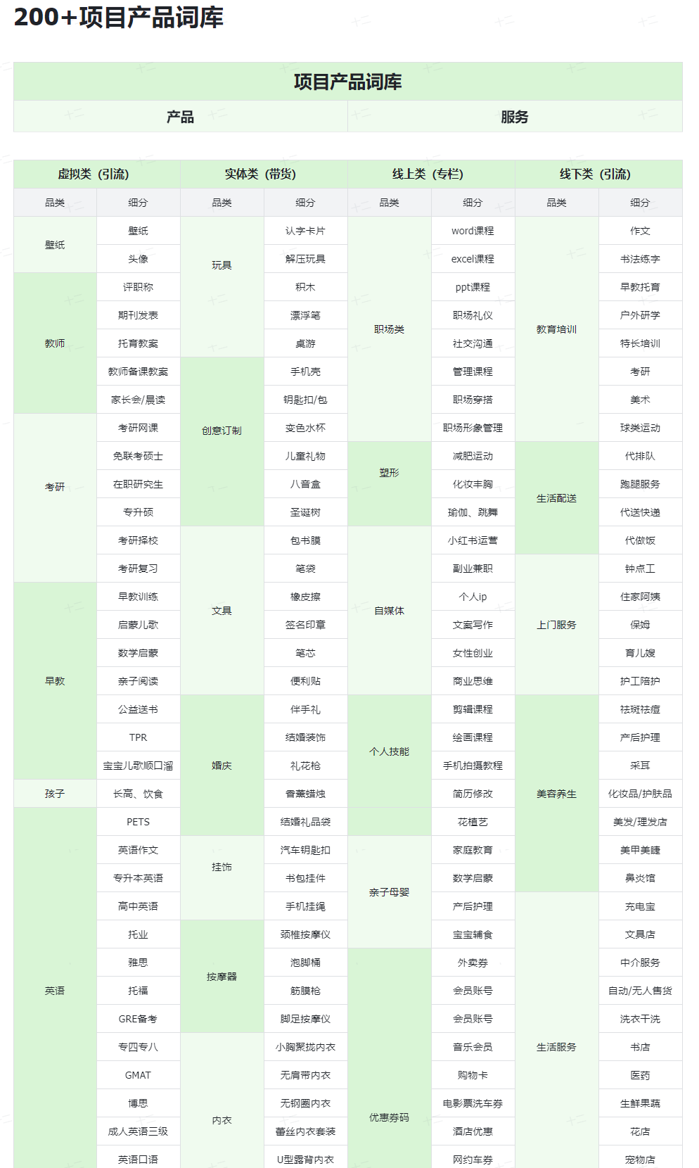 如何通过“笔芯”这个关键词，在小红书挖掘出赚钱项目