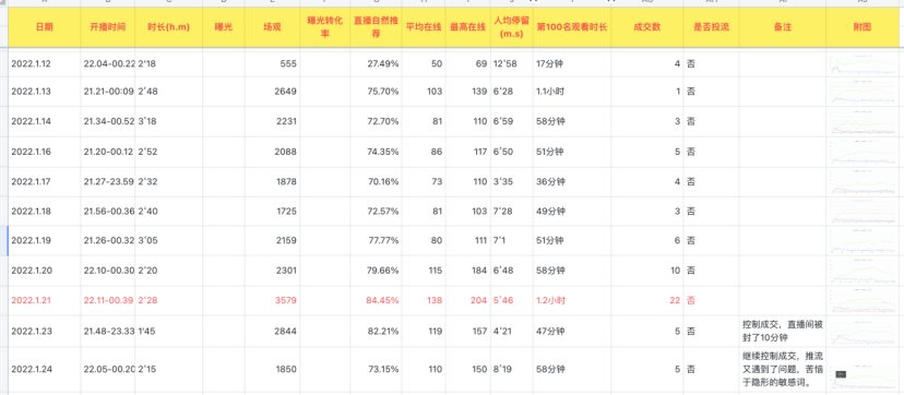 一个万人在线的抖音知识付费直播，是如何做起来的？