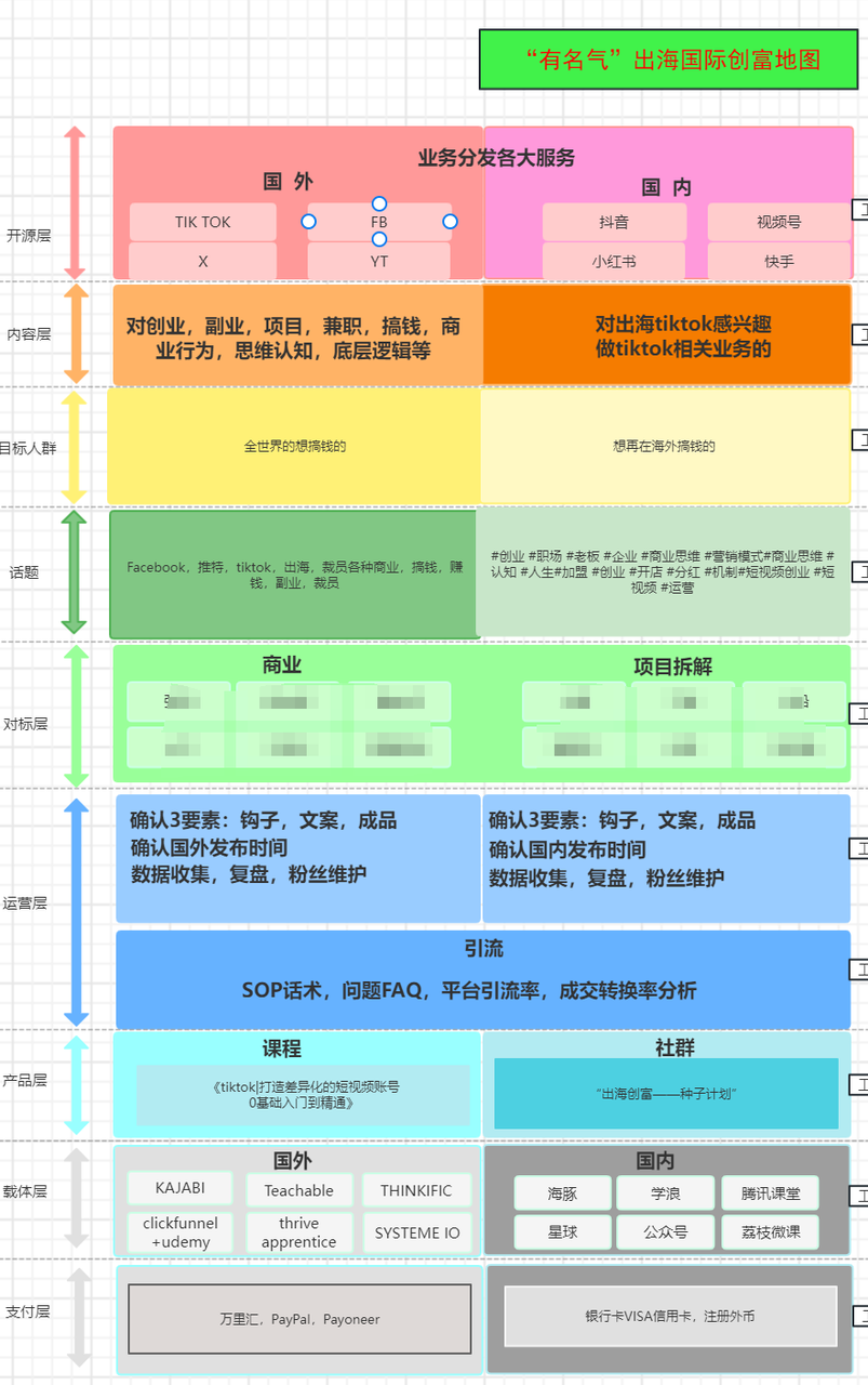 教老外打造ip，5人团队年入1000万实操分享