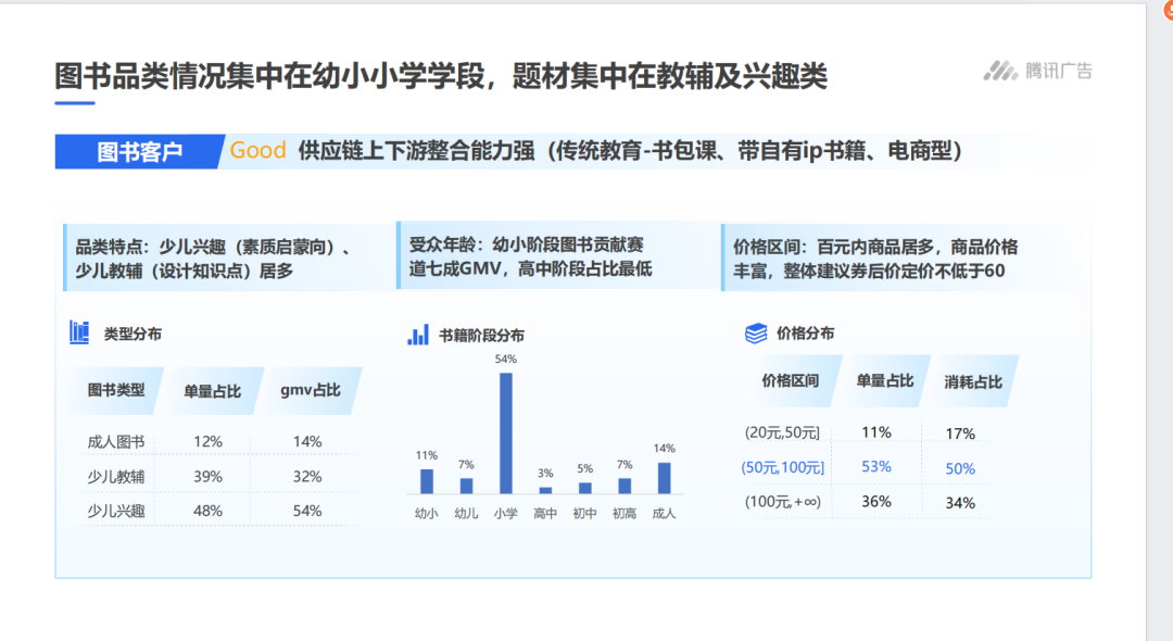 个月40万gmv，新人怎么在抖音以小博大"