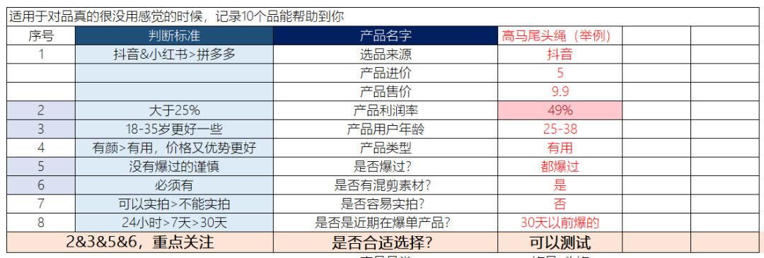 个月破5000单，这篇干货拆解小红书电商底层逻辑"