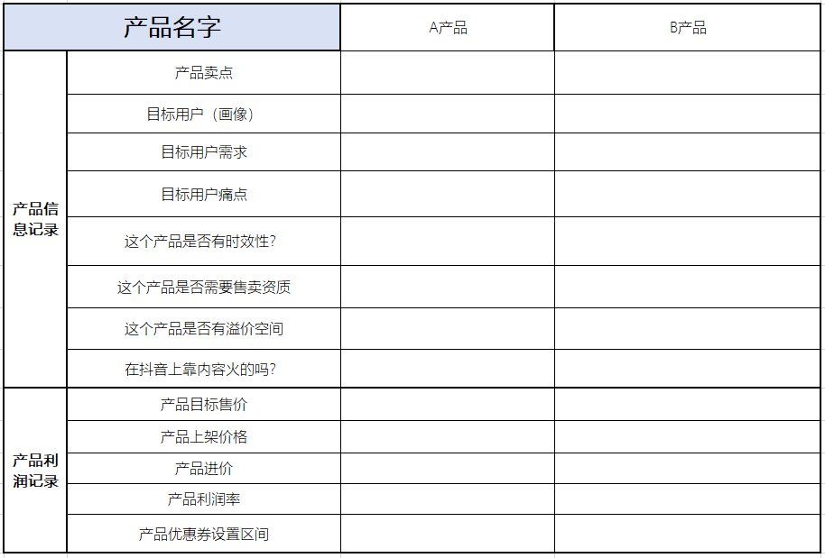 个月破5000单，这篇干货拆解小红书电商底层逻辑"