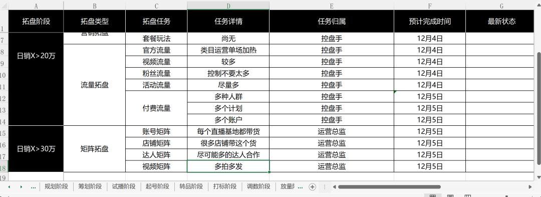 在抖音做生意，重要的不是流量获取能力，而是持续转化能力