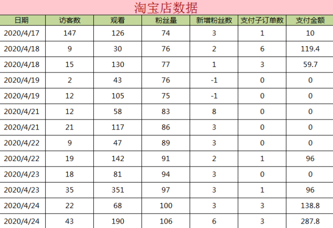 直播带货半年亏掉百万，我为你踩出了10个需要规避的坑