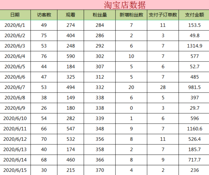 直播带货半年亏掉百万，我为你踩出了10个需要规避的坑