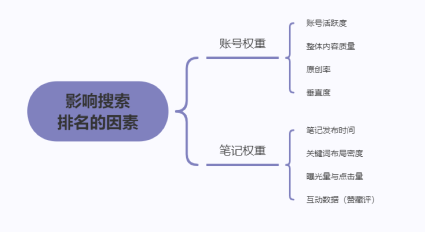 靠小红书引流变现1000万，聊聊我破解的小红书流量密码