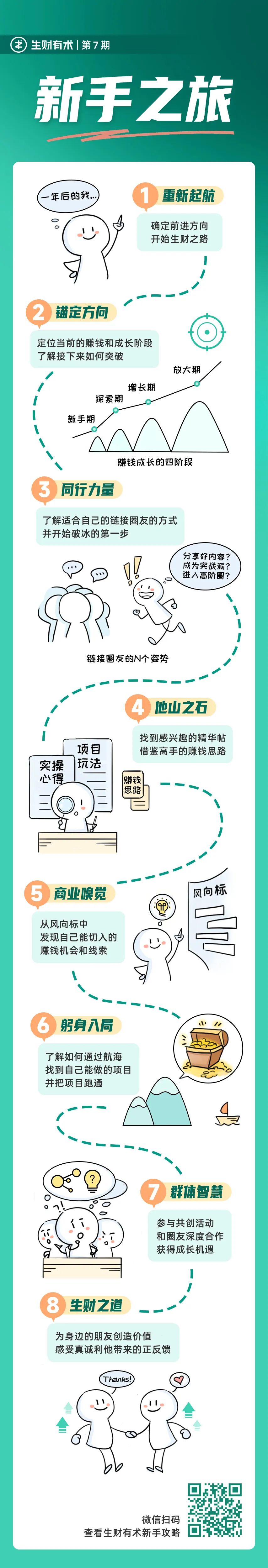 新手村第八站：感受真诚利他带来的正反馈