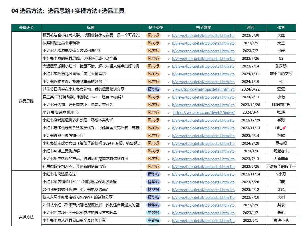 20、七夕、情人节，如何抓住节日机会在小红书爆单？"