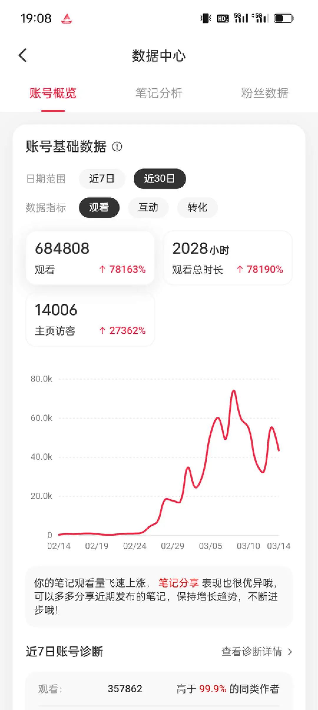 上班族做小红书，一个月引流1600人，我是怎么做到的？