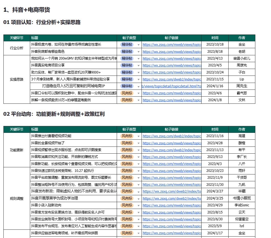 人小团队，怎么在内卷的短视频带货赛道找到出路？"