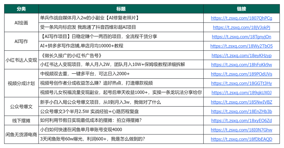 v先生：如何从0到1做副业？