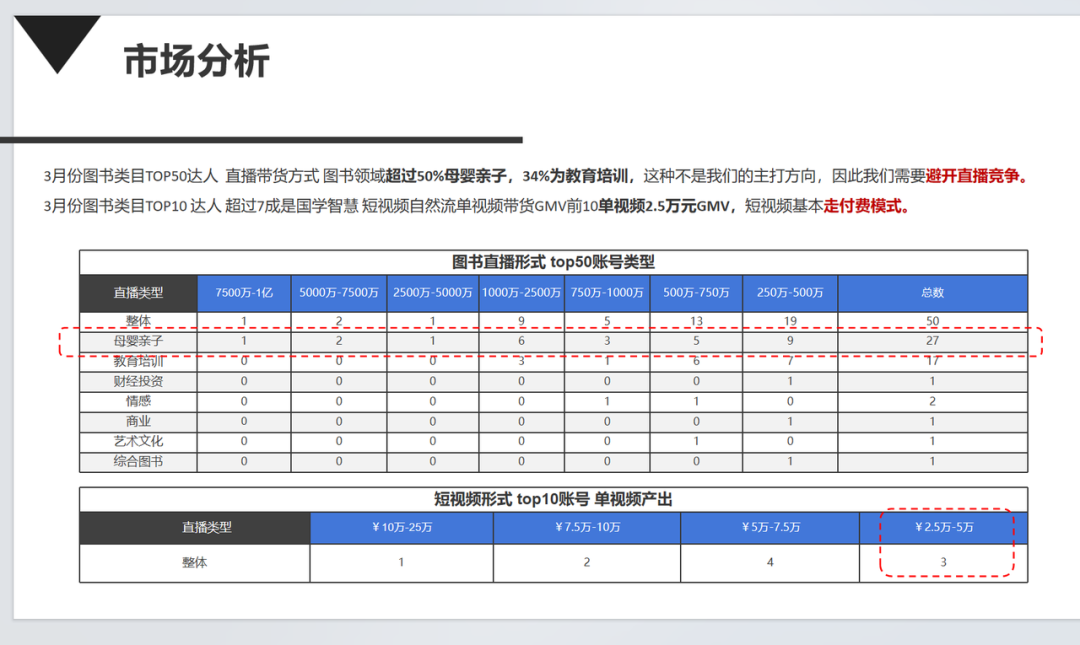 在抖音卖书半年，我如何从月亏十万到月gmv两千万？