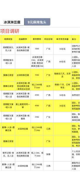 低成本可复制的项目，从家附近的小吃摊就可以入手