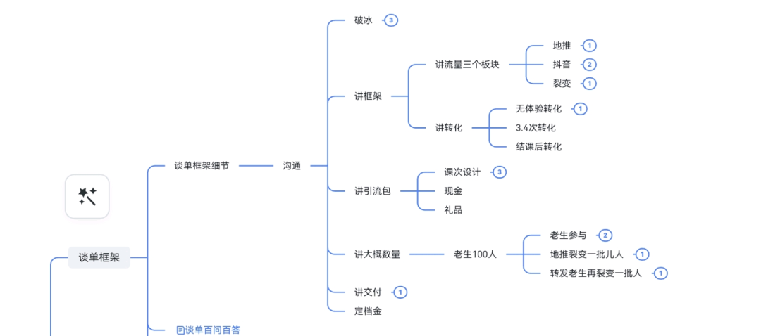 月营收10w ，分享一个可以长期做的同城高客单业务