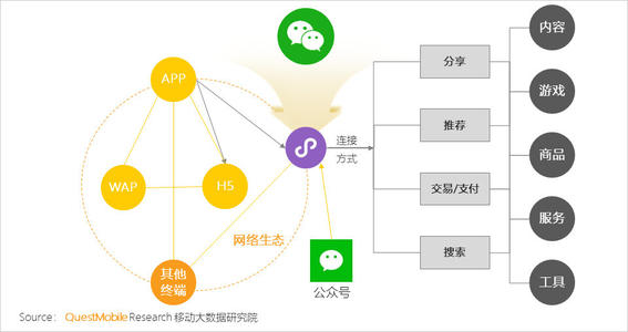 微商怎么做？朋友圈营销3年，变现100w，我给生财圈友总结了这些实用的技巧