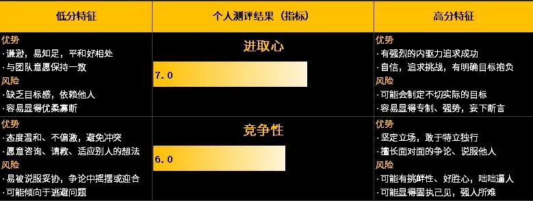 为了筛出靠谱的人，面试官会问哪些问题？