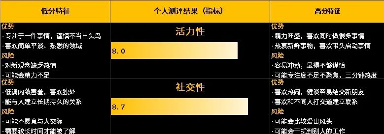 为了筛出靠谱的人，面试官会问哪些问题？