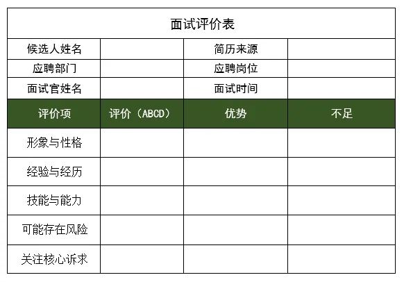 为了筛出靠谱的人，面试官会问哪些问题？