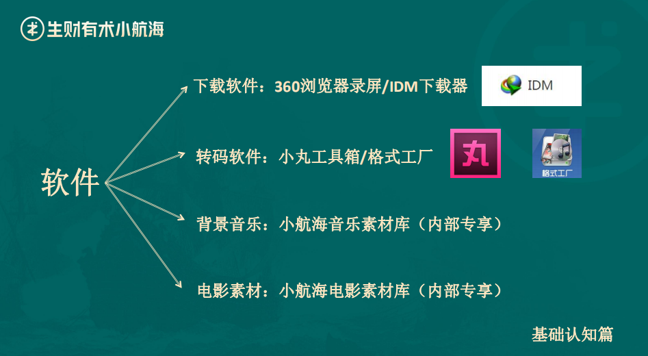 分钟讲完一部电影：如何通过影视解说号赚钱？"