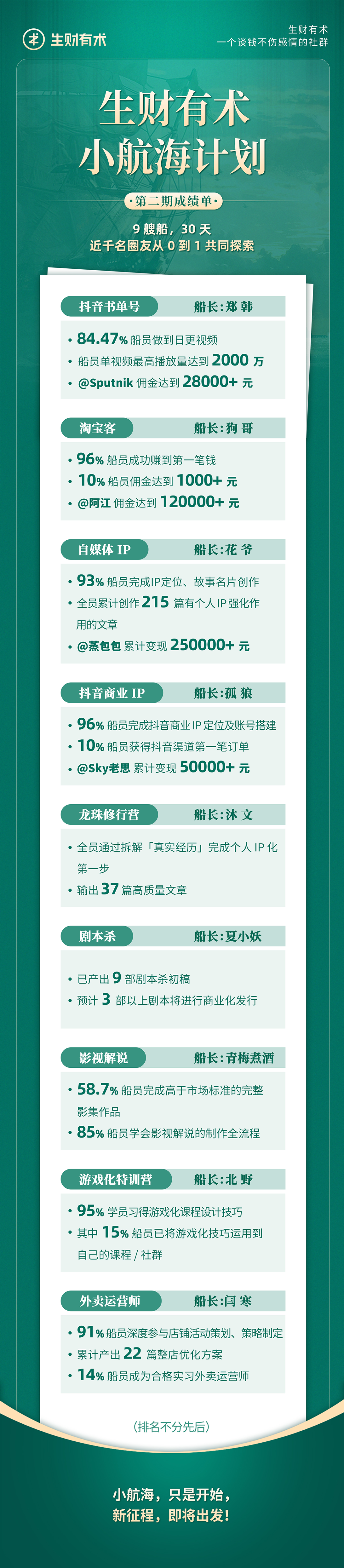 0天，从零开始，可以赚多少钱？我们再次试了试"