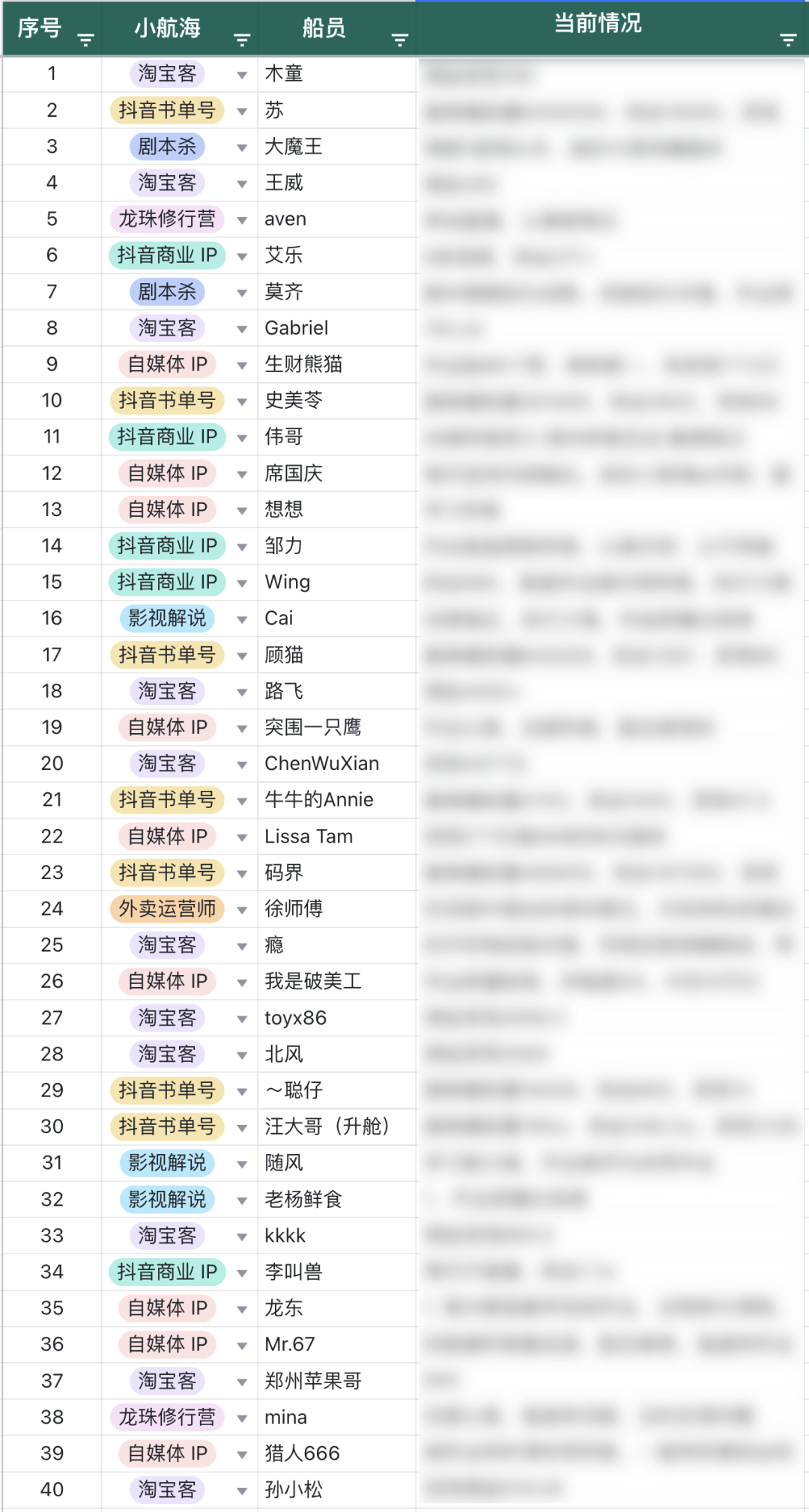 0天，从零开始，可以赚多少钱？我们再次试了试"