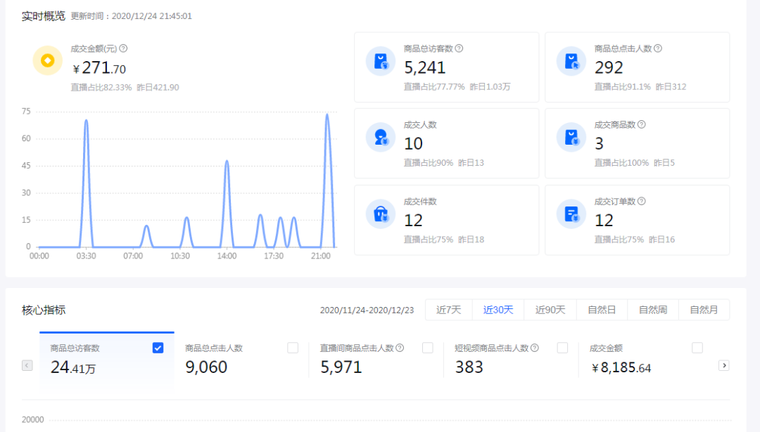 实战复盘：零基础玩家如何搭建抖音小店赚到利润？