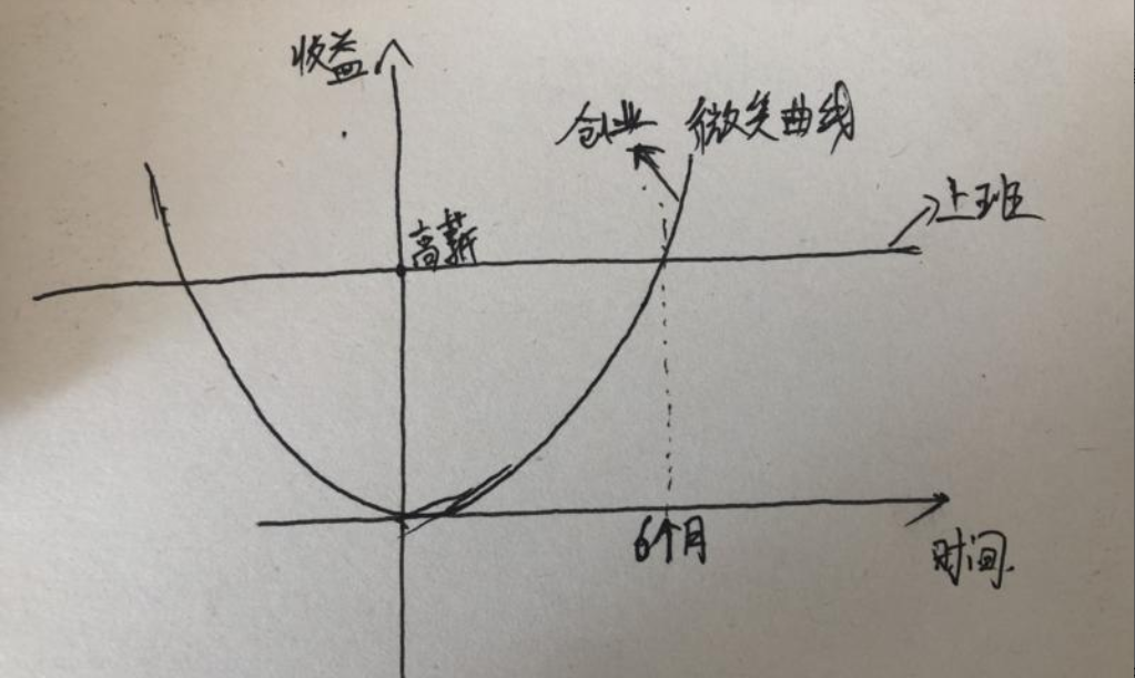 赚钱不是慢慢来的，而是一下子来的