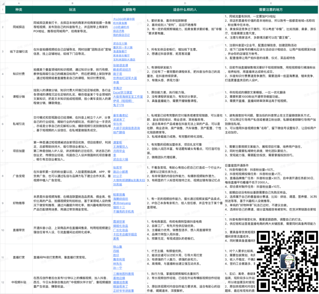 倒计时1天，抖音商业ip大航海报名即将截止