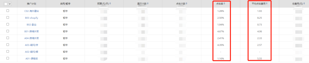 从一套课程衍生出来的月收入万刀生意，每个人都可以操作