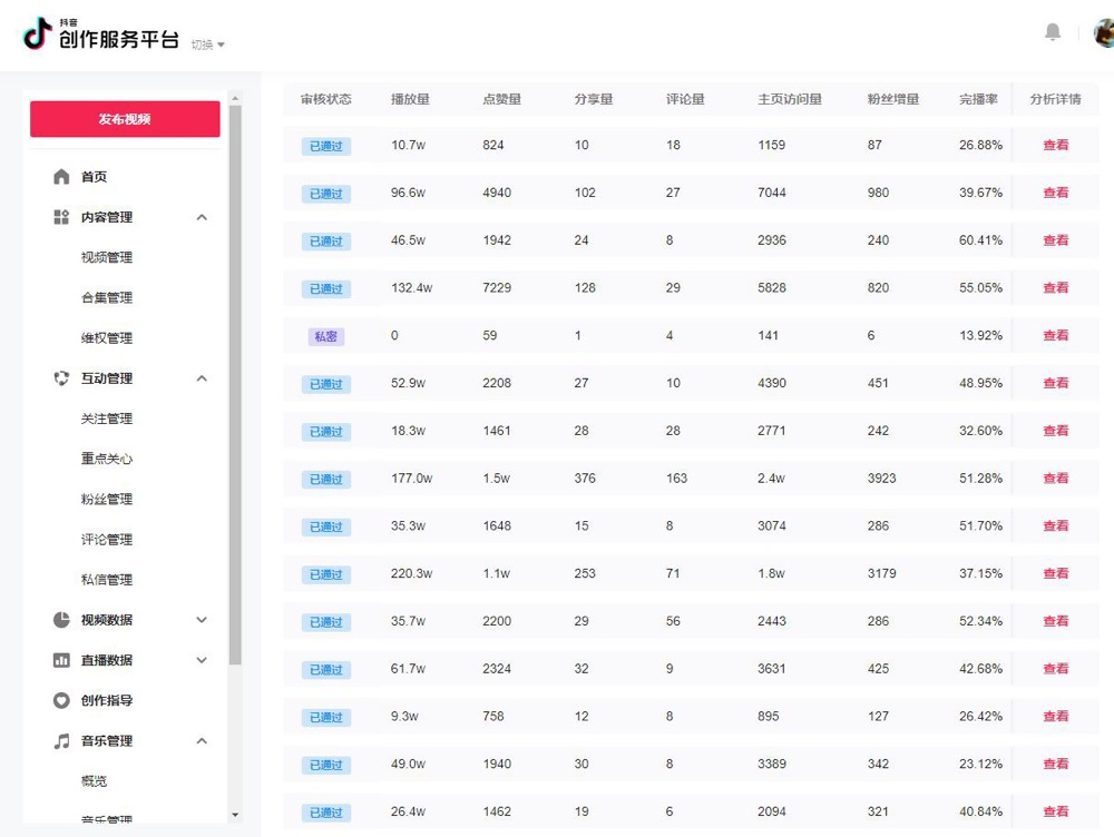 零基础参加抖音大航海，30天涨粉2.6万，单条视频播放量破100w ，他如何做到的？