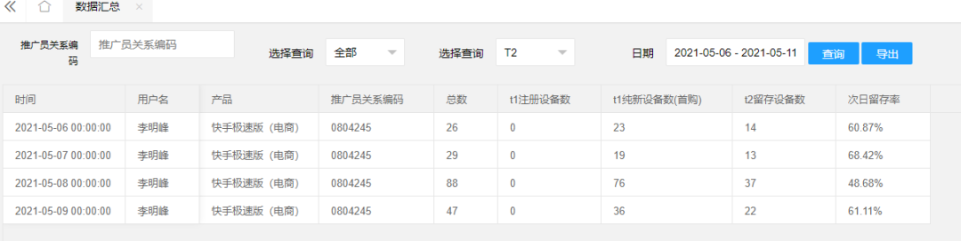 大学生团队线下拉新4天佣金破万，我们做了什么？