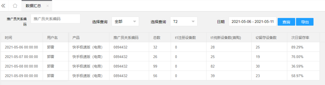 大学生团队线下拉新4天佣金破万，我们做了什么？