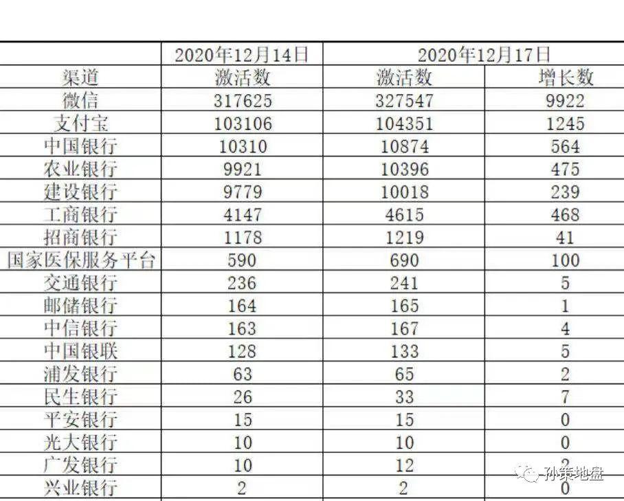 单个城市赚到百万，支付宝力推的医保卡拉新是怎么回事？