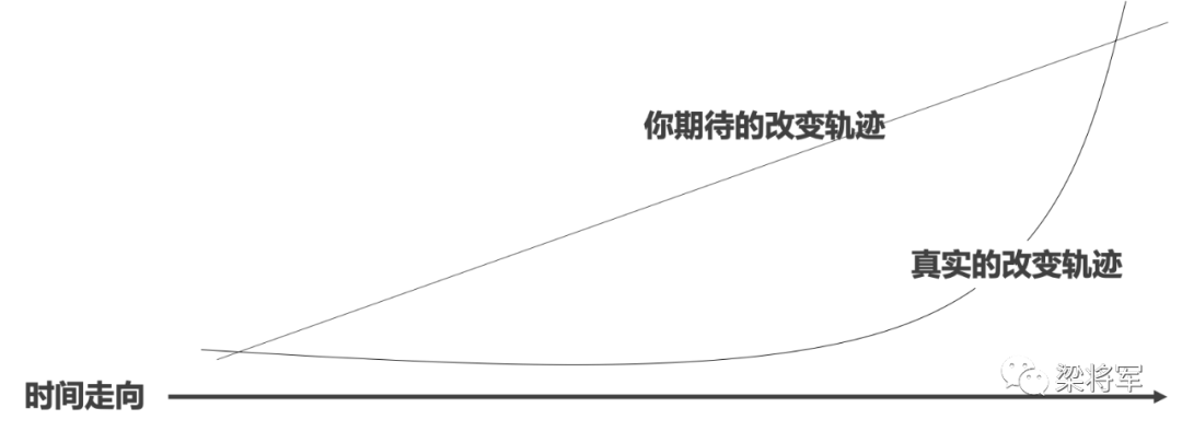 被吹爆的「长期主义」到底是什么原理？