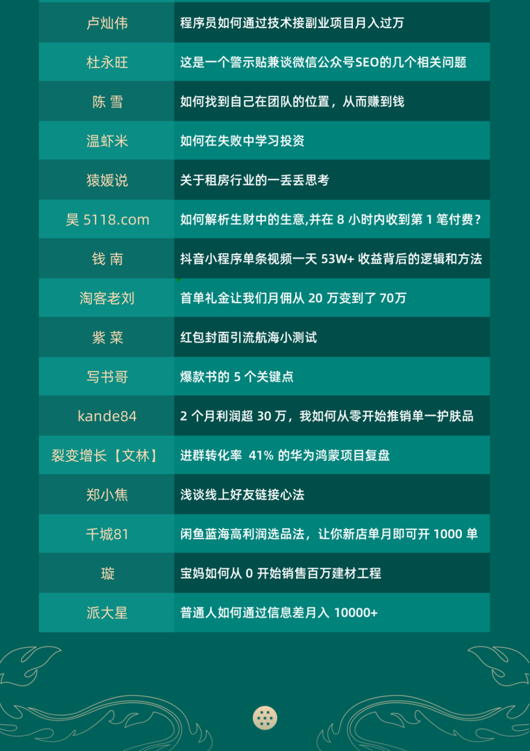 生财有术最近100 篇精华帖分享了哪些赚钱干货？